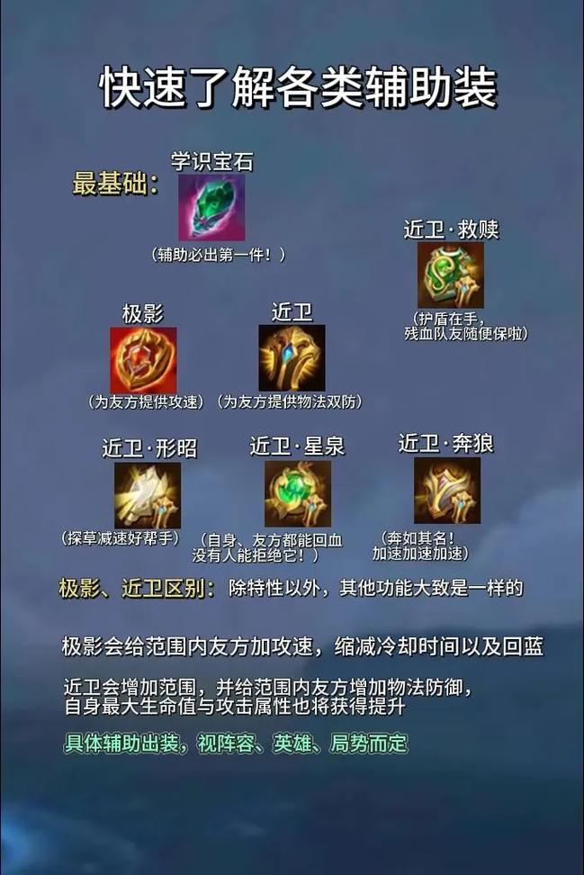 王者荣耀辅助器软件_王者荣耀辅助器(免费)_王者荣耀辅助器ios
